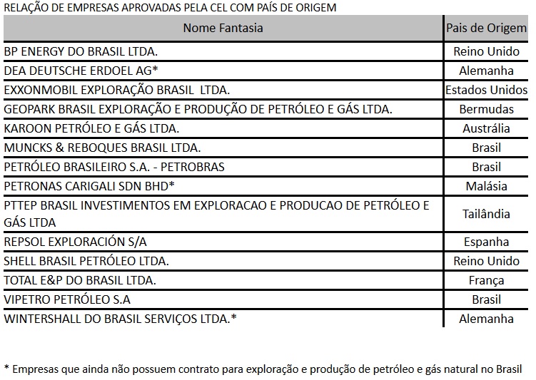 Nomes para Empresas