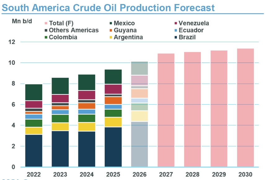 01-projecao-producao-petroleo-america-sul-msi.jpg