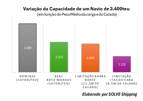 01-variacao-capacidade-navio-fonte-solve-shipping.png