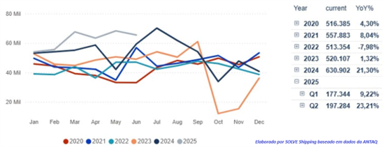 02-grafico-02-fonte-solve-shipping.png