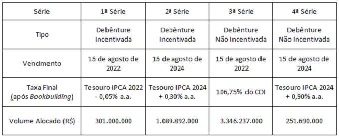 170817 tabela petro