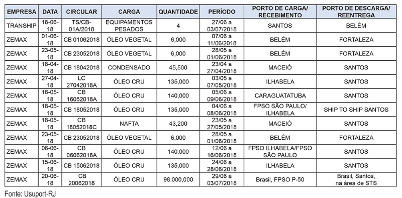 180703-levantamento-usuport-rj.png