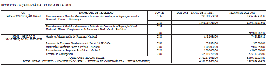 180711-tabela-proposta-orcamento-2019.png