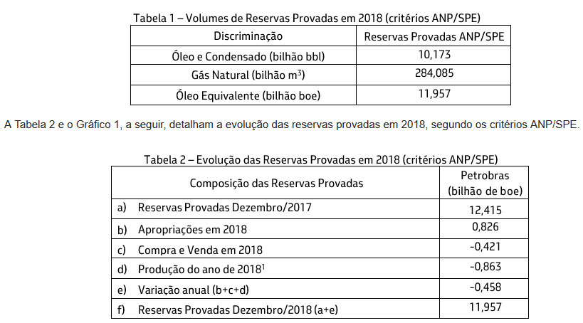 190131 tabela