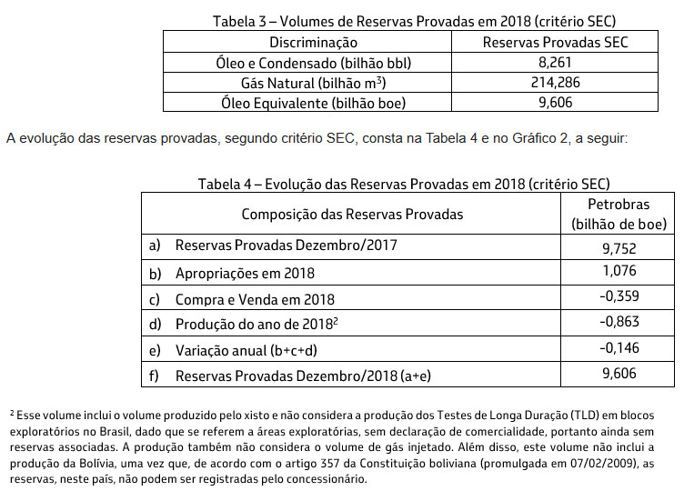 190131 tabela3