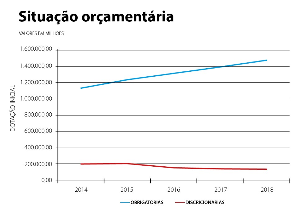 190715-situacao-orcamentaria-marinha.jpg