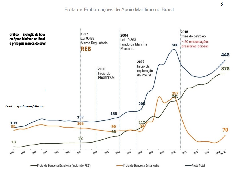 240901-evolucao-frota-grafico-abeam.jpg