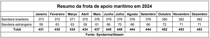 250127-tabela-frota-apoio-maritimo-2024.jpg