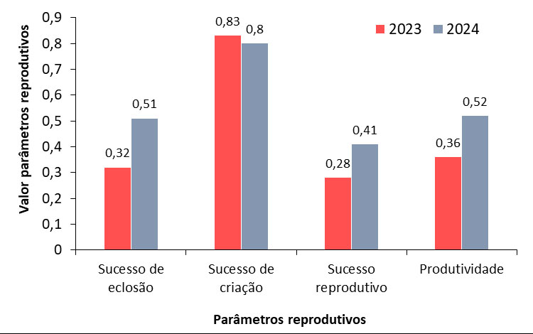 Figura 2