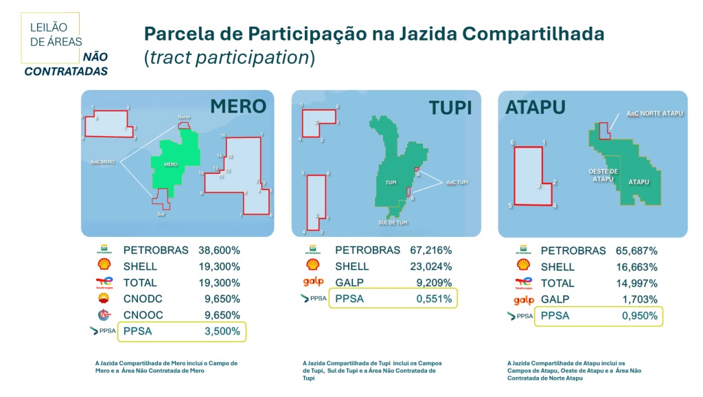 250827-parcelas-leilao-areas-nao-contratadas-divulgacao-ppsa.jpg