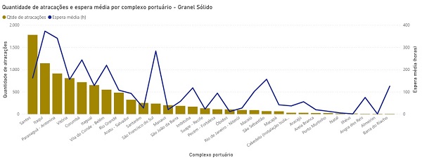 260203-artigo-dennis-caceta-grafico-01-quantidade-atracacoes.jpg
