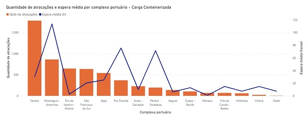 260203-artigo-dennis-caceta-grafico-02-quantidade-atracacoes-conteineres.jpg