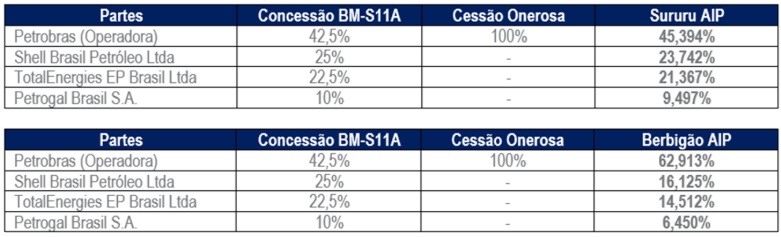 260505-participacoes-atualizadas-individualizacao-jazidas-berbigao-sururu-pre-sal-santos-petrobras.jpg