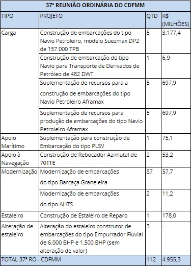 37-reuniao-cdfmm.jpg