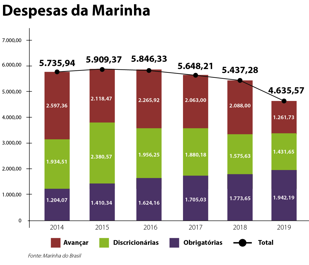 Tabela_Despesas_da_Marinha.jpg