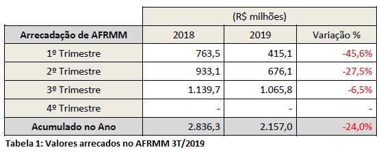 afrmm-3t2019-tabela-01.jpg