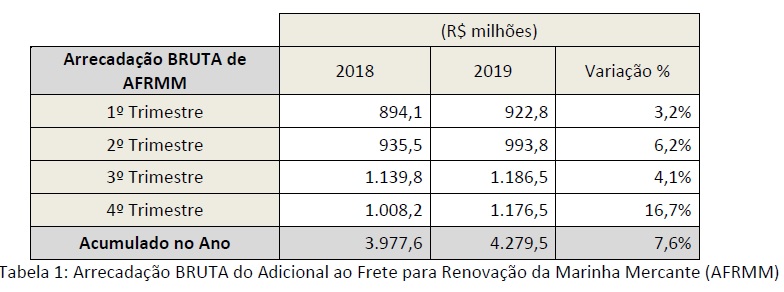 afrmm-4T19-tabela-01.jpg