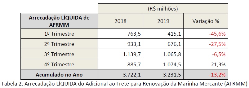 afrmm-4T19-tabela-02.jpg