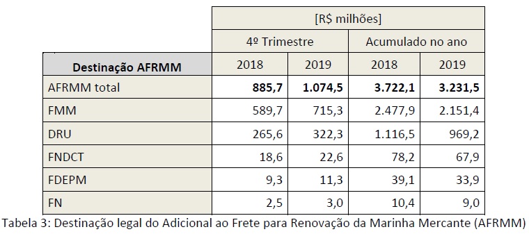 afrmm-4T19-tabela-03.jpg