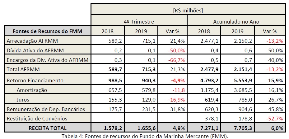 afrmm-4T19-tabela-04.jpg