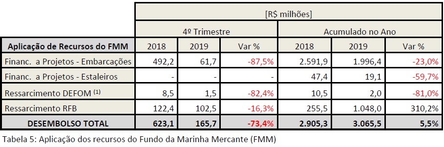 cdfmm-reuniao-43-tabela-05.jpg