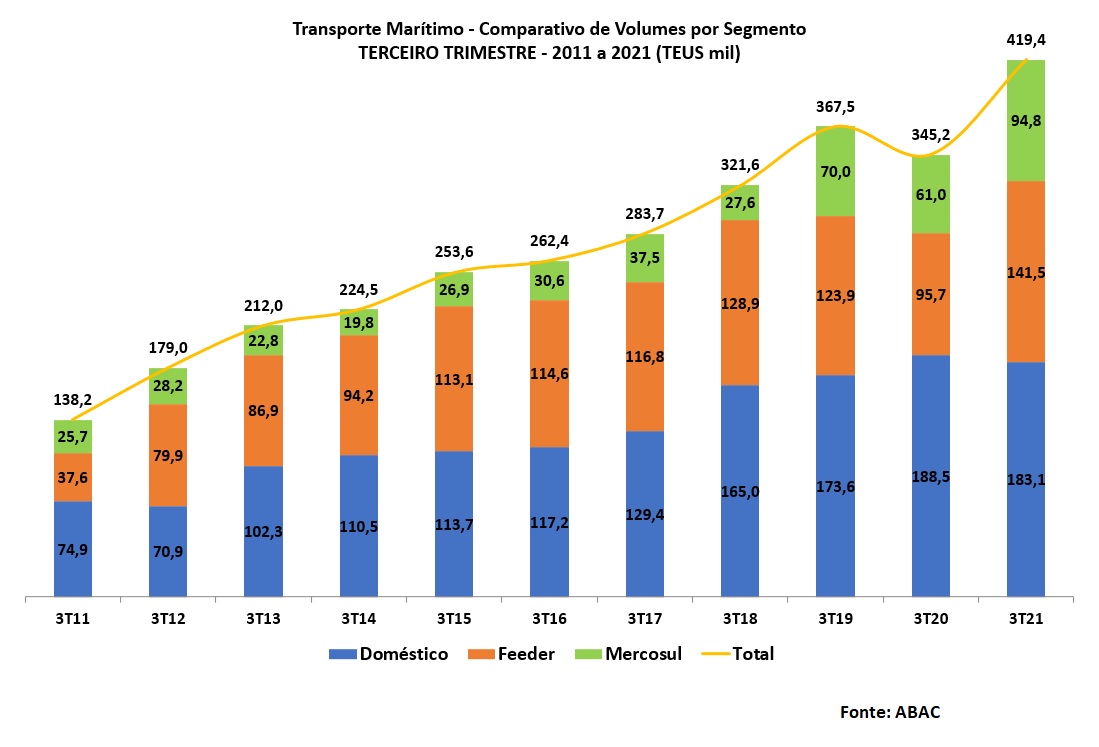 conteineres-3t2021-abac.jpg