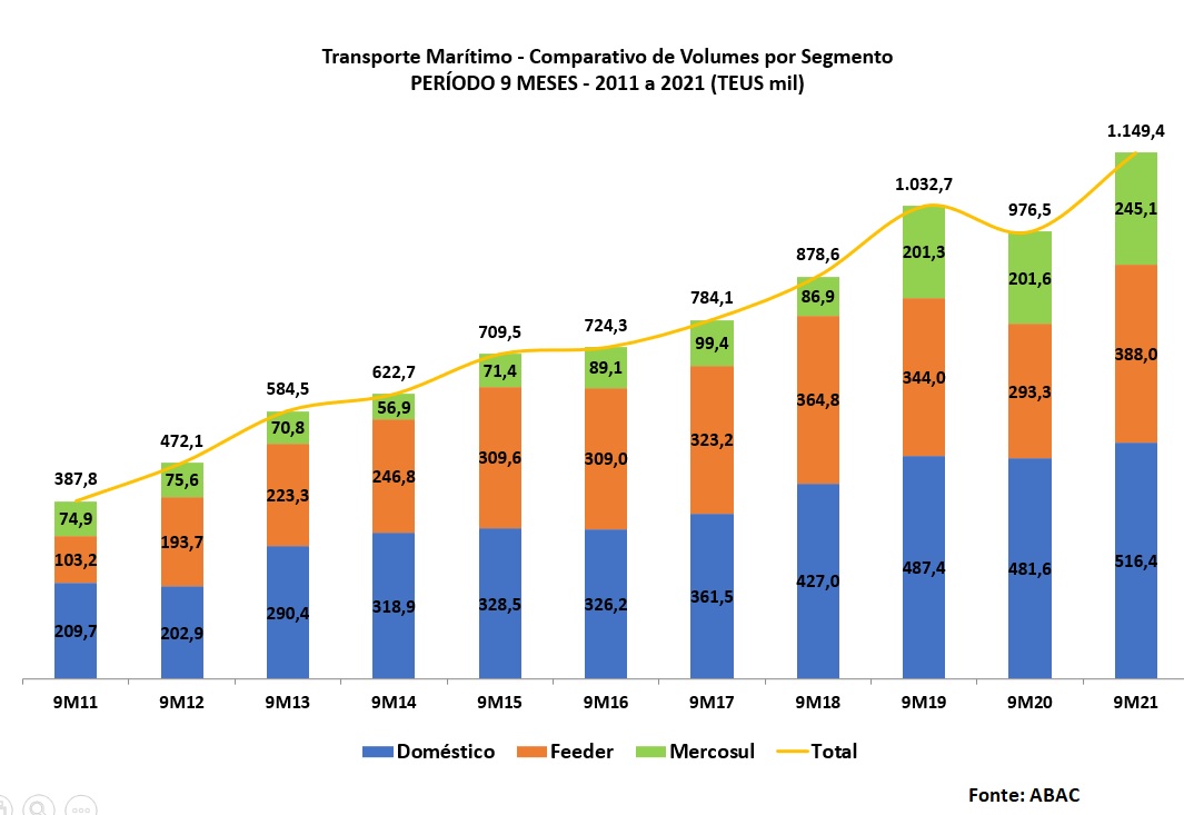 conteineres-9m-2021-abac.jpg