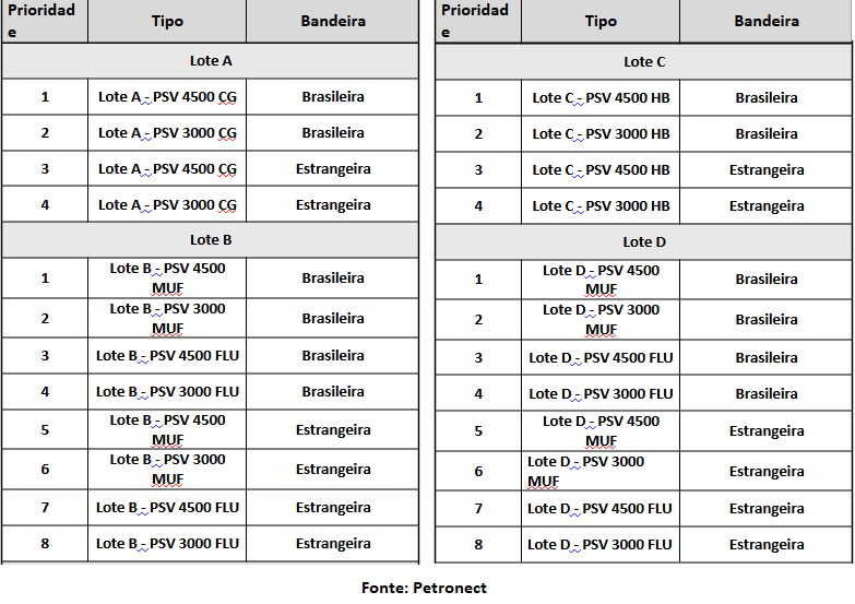 lotes-licitacao-psvs.png