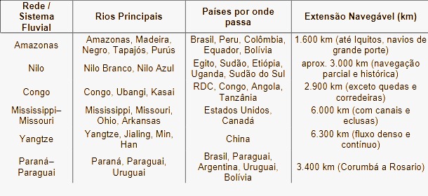 tabela-02-principais-redes-hidroviarias-navegaveis.png