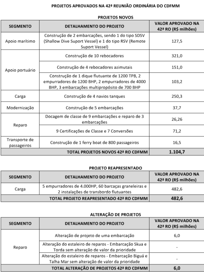 tabela-42-cdfmm.jpg