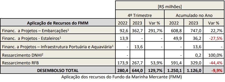 tabela-aplicacao-recursos-fmm-relatorio-afrm-4t-2023.jpg