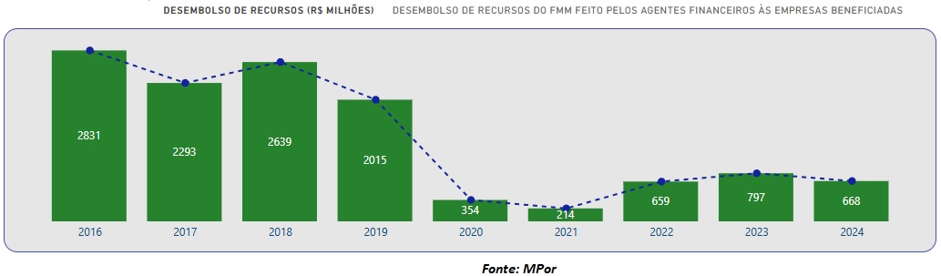 tabela-desembolsos-cdfmm-mpor.jpg