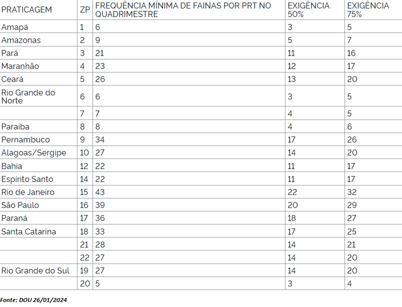 tabela-praticagem.jpg