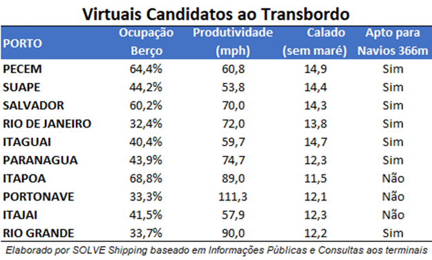 tabela-utilizacao-bercos.png